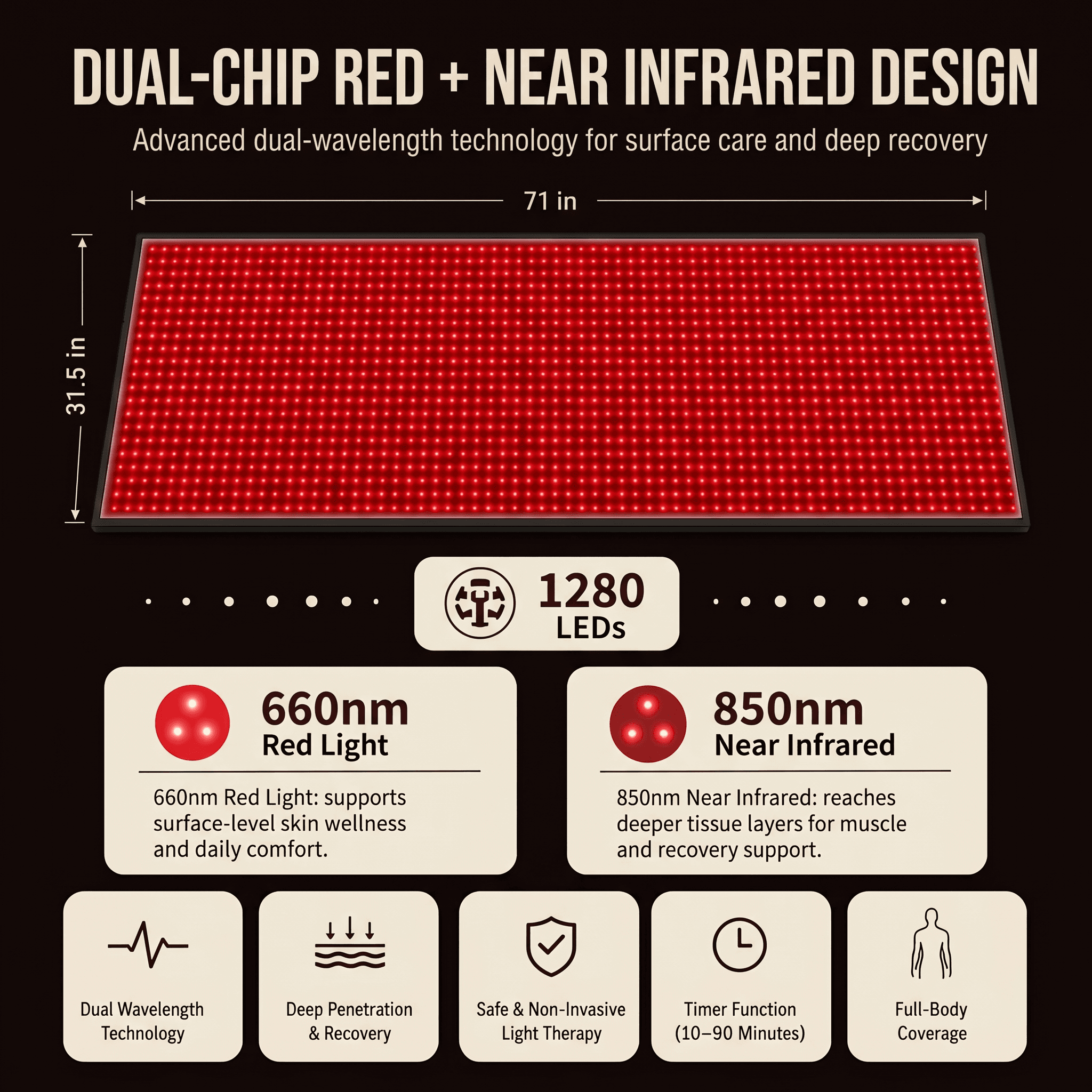 Dusk dual-chip 660nm + 850nm LED design with 1280 diodes across a 71-inch panel